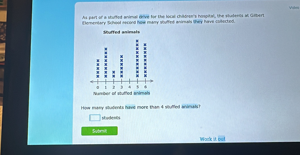 Video 
As part of a stuffed animal drive for the local children's hospital, the students at Gilbert 
Elementary School record how many stuffed animals they have collected. 
How many students have more than 4 stuffed animals? 
students 
Submit 
Work it out