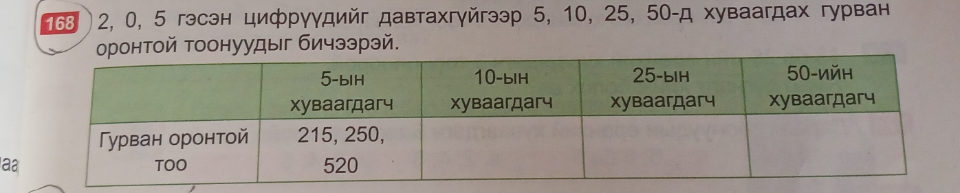 763 ) 2, 0, 5 гэсэн цифрγγдийг давтахгγйгээр 5, 10, 25, 50 -д хуваагдах гурван 
оронтой тоонуудыг бичээрэй. 
aa