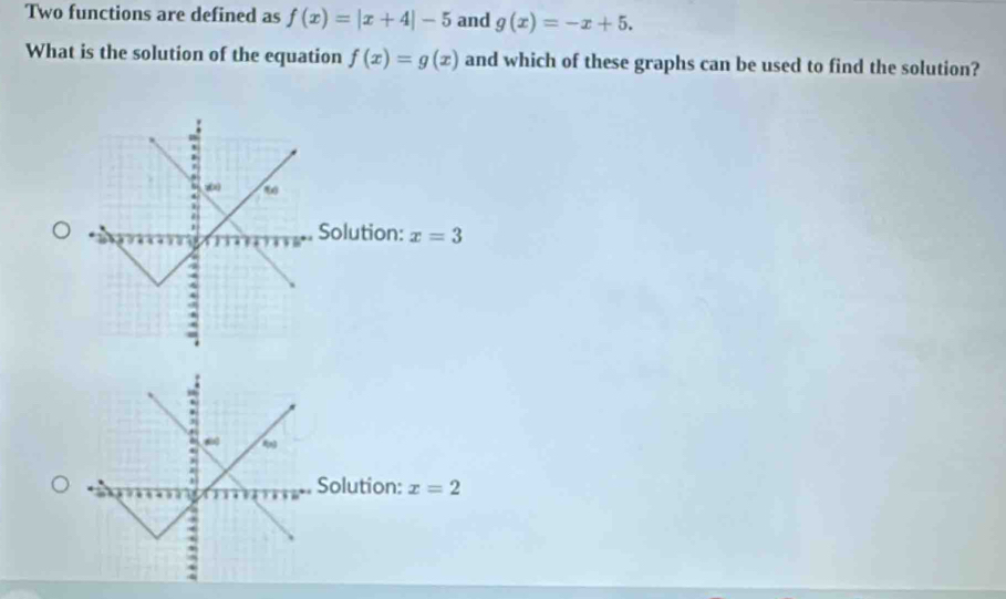 Two functions are defined as f(x)=|x+4|-5 and g(x)=-x+5. 
What is the solution of the equation f(x)=g(x) and which of these graphs can be used to find the solution?
Solution: x=3
olution: x=2