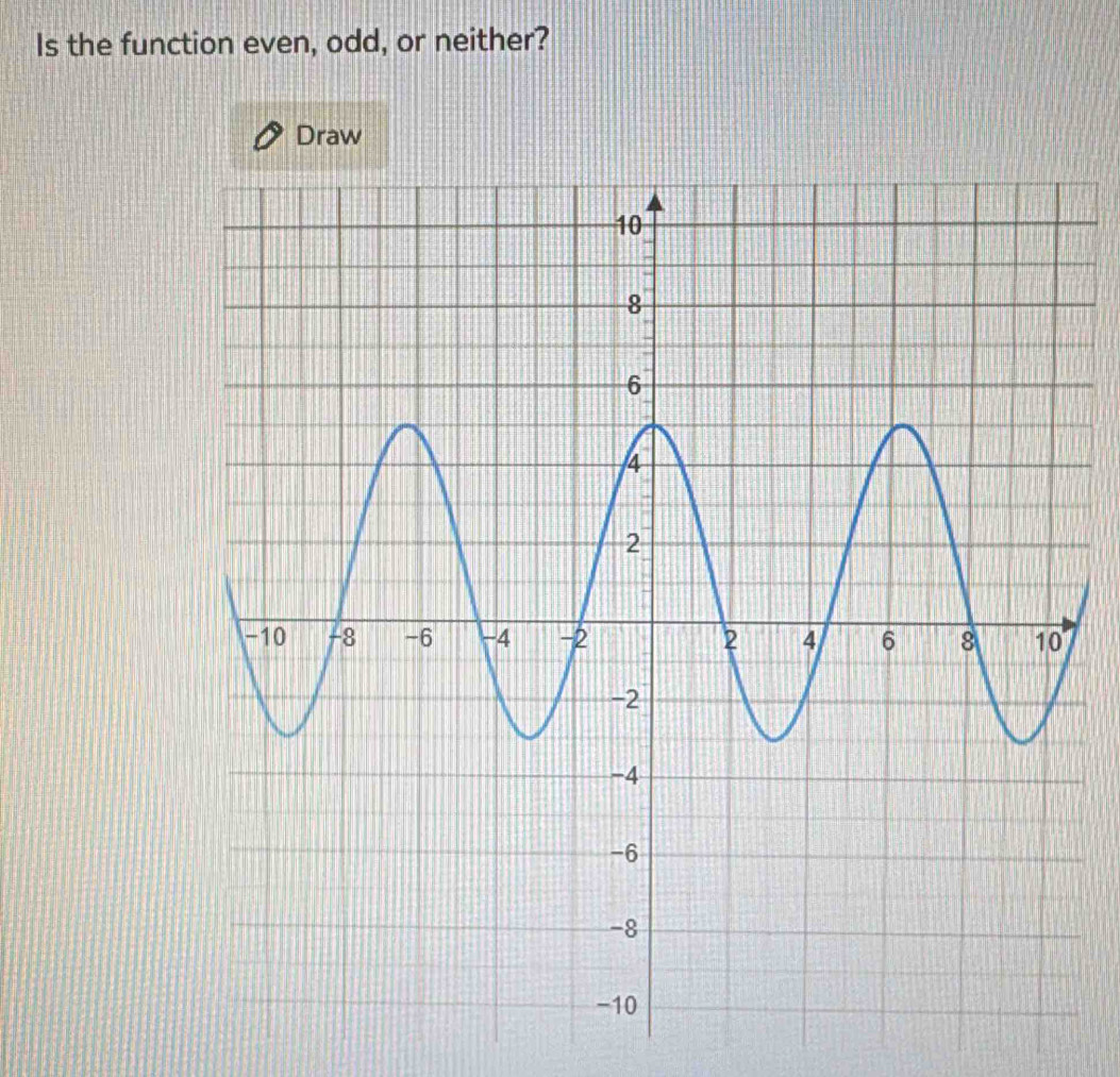 Is the function even, odd, or neither? 
Draw