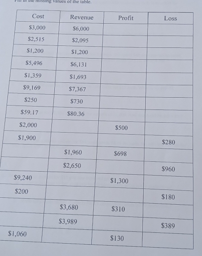 Pir if the missing values of the table
$1