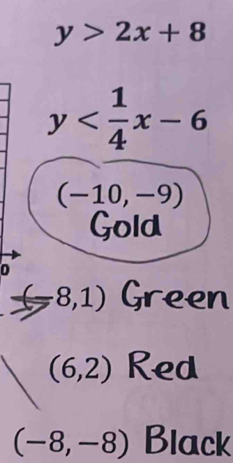 y>2x+8
y
(-10,-9)
Gold 
0
(-8,1) Green
(6,2) Red
(-8,-8) Black