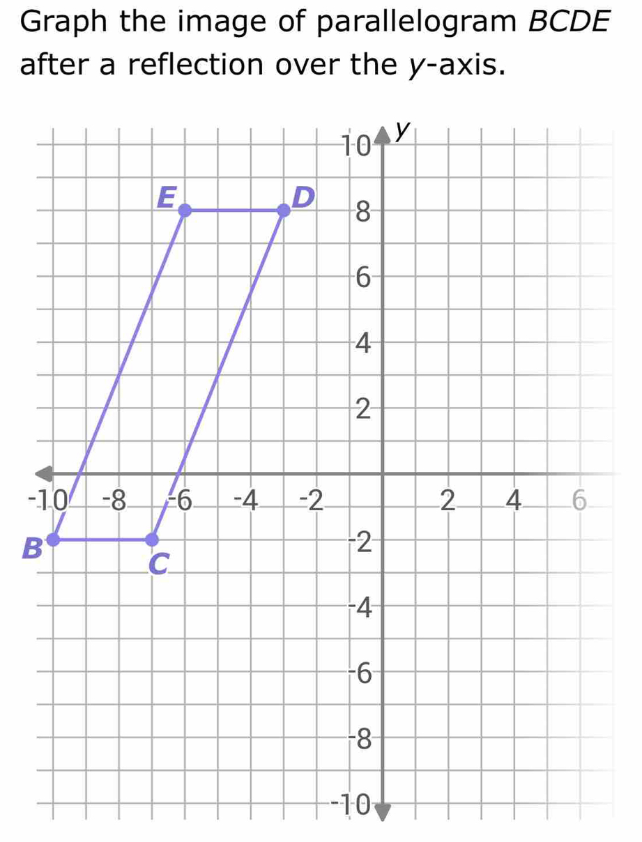 Graph the image of parallelogram BCDE
after a reflection over the y-axis. 
-
B
-10