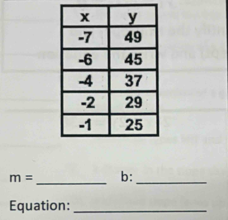 m=
b: 
_ 
Equation:_