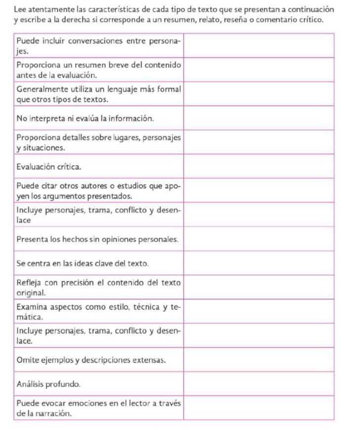 Lee atentamente las características de cada tipo de texto que se presentan a continuación 
y escribe a la derecha si corresponde a un resumen, relato, reseña o comentario crítico. 
P 
je 
P 
a 
G 
q 
N 
P 
y 
E 
P 
y 
I 
la 
P 
S 

o 
E 
m 
I 
la 
O 
A 
P 
de la narración.