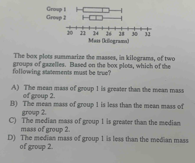 Group 1 Group Mass (kilograms) The box plots summarize the masses, in ...