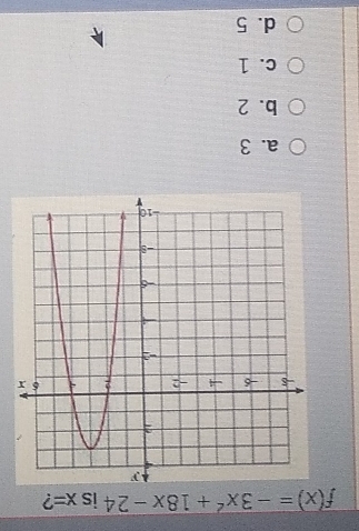 f(x)=-3x^2+18x-24 is x= ?
a. 3
b. 2
c. 1
d. 5