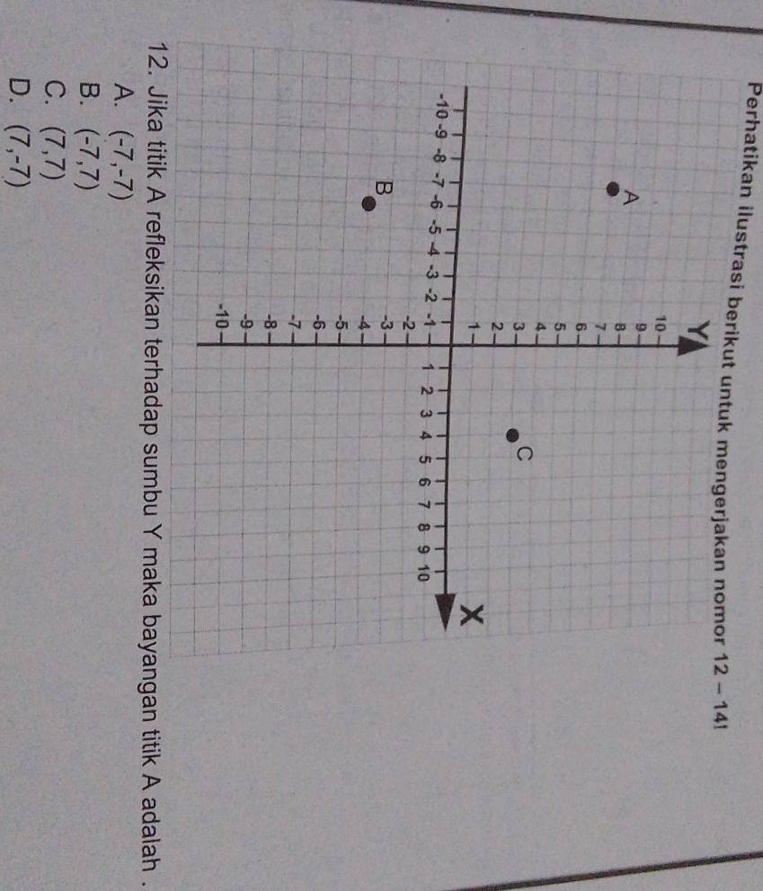 Perhatikan ilustrasi berikut untuk mengerjakan nomor 12-14!
12. Jika titik A refleksikan terhadap sumbu Y maka bayangan titik A adalah .
A. (-7,-7)
B. (-7,7)
C. (7,7)
D. (7,-7)