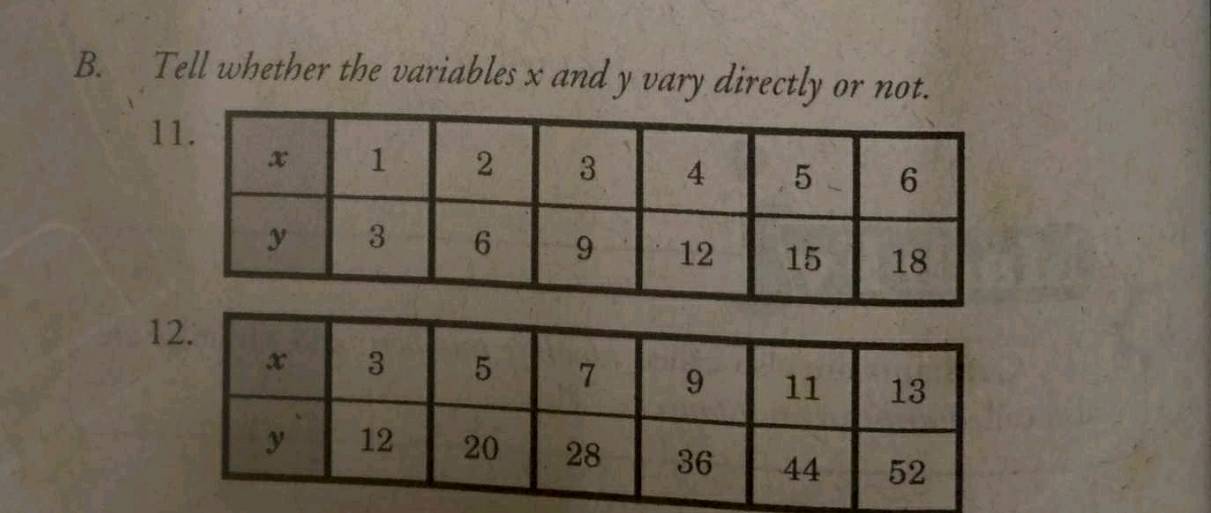 Tell whether the variables x and y vary directly or not. 
1 
1