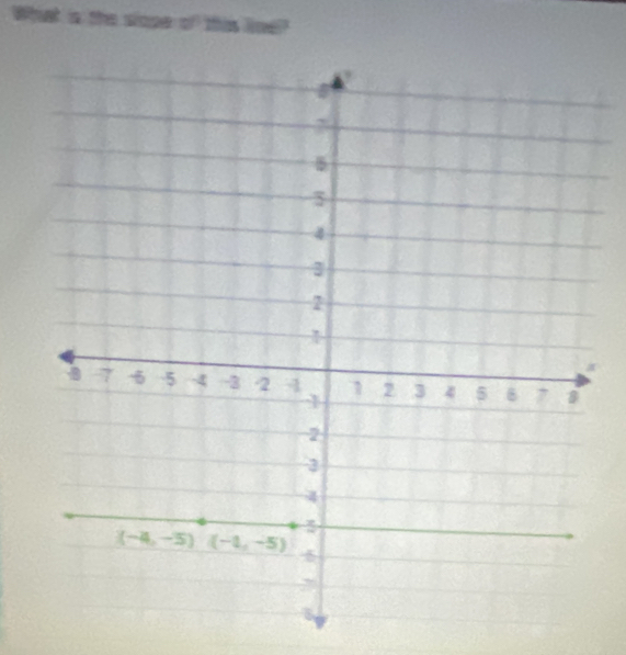 Wt is the slope 80° tis le