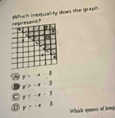 Which inequality does the graph
t?
a y
B y>-x-3
y≤ -x-3
o y≥ -x3
Which system of ineq