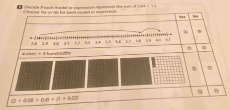 Decide if each model or expression represents the sum of 2.84+1.2
Choose Yes or No for each model or expression.
Yes No
0
4 ones + 4 hundredths
⑧
(2+0.08+0.4)+(1+0.02)