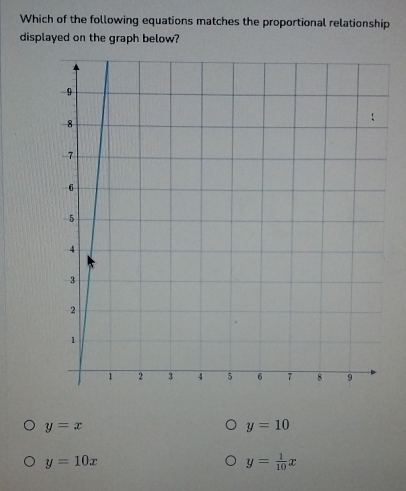 Which of the following equations matches the proportional relationship
displayed on the graph below?
y=x
y=10
y=10x
y= 1/10 x