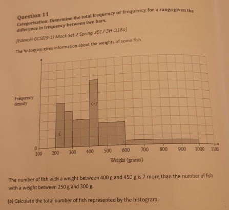 Categorisation: Determine the total frequency or frequency for a range given the 
difference in frequency between two bars. 
[Edexcel GCSE(9-1) Mock Set 2 Spring 2017 3H Q18a] 
The histogram gives information about the weights of some fish. 
Freq 
dens 
Weight 
The number of fish with a weight between 400 g and 450 g is 7 more than the number of fish 
with a weight between 250 g and 300 g. 
(a) Calculate the total number of fish represented by the histogram.