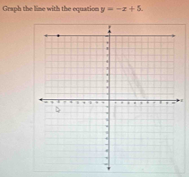 Graph the line with the equation y=-x+5.
z