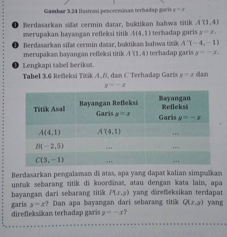 Gambar 3.24 Ilustrasi pencerminan terhadap garis y=x
① Berdasarkan sifat cermin datar, buktikan bahwa titik A'(1,4)
merupakan bayangan refleksi titik A(4,1) terhadap garis y=x.
2 Berdasarkan sifat cermin datar, buktikan bahwa titik A''(-4,-1)
merupakan bayangan refleksi titik A'(1,4) terhadap garis y=-x.
③ Lengkapi tabel berikut.
Tabel 3.6 Refleksi Titik A, B, dan C Terhadap Garis y=x dan
y=-x
Berdasarkan pengalaman di atas, apa yang dapat kalian simpulkan
untuk sebarang titik di koordinat, atau dengan kata lain, apa
bayangan dari sebarang titik P(x,y) yang direfleksikan terdapat
garis y=x ? Dan apa bayangan dari sebarang titik Q(x,y) yang
direfleksikan terhadap garis y=-x ?