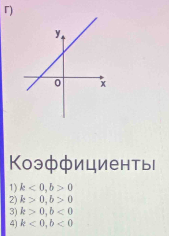 г)
Коэффициентыι
1) k<0</tex>, b>0
2) k>0, b>0
3) k>0, b<0</tex>
4) k<0</tex>, b<0</tex>