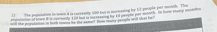 The population in town A is currently 100 but is increasing by 12 people per month. The
population of town B is currently 120 but is increasing by 10 people per month. In how many months
will the population in both towns be the same? How many people will that be?
Name of Town Current Increase per Equation