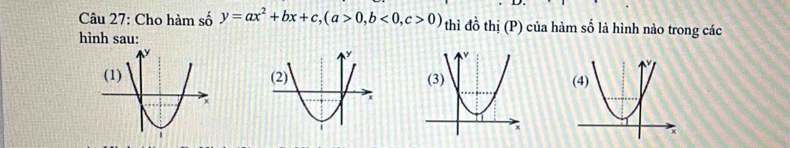 Cho hàm số y=ax^2+bx+c, (a>0, b<0</tex>, c>0) thì đồ thị (P) của hàm số là hình nào trong các 
hình sau: