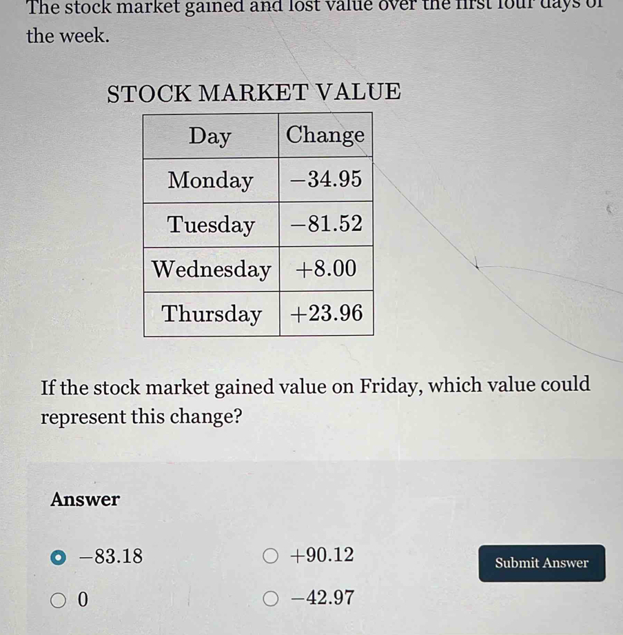 The stock market gained and lost value over the first four days of
the week.
STOCK MARKET VALUE
If the stock market gained value on Friday, which value could
represent this change?
Answer
0 -83.18 +90.12 Submit Answer
0 -42.97