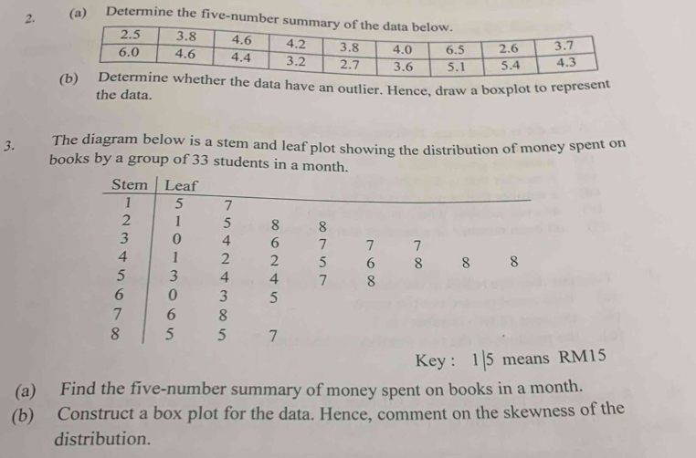 Determine the five-number 
ta have an outlier. Hence, draw a boxplot to represent 
the data. 
3. The diagram below is a stem and leaf plot showing the distribution of money spent on 
books by a group of 33 students in a month. 
Key : 1|5 mea5 
(a) Find the five-number summary of money spent on books in a month. 
(b) Construct a box plot for the data. Hence, comment on the skewness of the 
distribution.