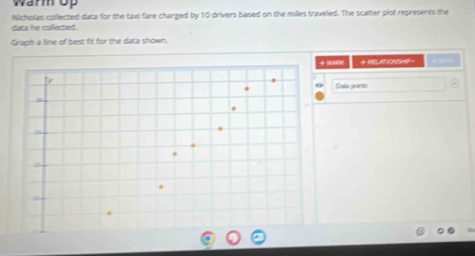 warm Op 
Nicholas collected data for the taul fare charged by 10 drivers based on the miles traveled. The scatter plot represents the 
data he collected . 
Graph a line of best fit for the data shown. 
M4PK 
Duts points 
/