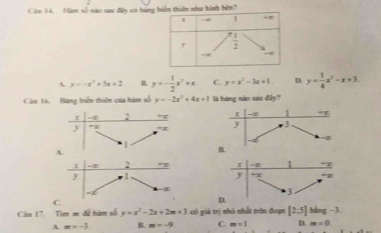 Cim 14. Him số nào sao đây có ban như hình bên?
A. y=-x^2+5x+2 B. y=- 1/2 x^2+x C. y=x^2-3x+1. D. y= 1/4 x^2-x+3.
Cầu lá. Bảng biên thiên của hàm số y=-2x^2+4x+1 lt bing não su diy?
x -2 1 z
y 3
-∞
B.
x -∞ 2 
y 1
-∞
-∞
C.
Câu 17. Tìm m đề him số y=x^2-2x+2m+3 có giá trị nhó nhất trên đoạn [2;5]ting-3.
A. m=-3 B. m=-9 C. m=1. D. m=0.