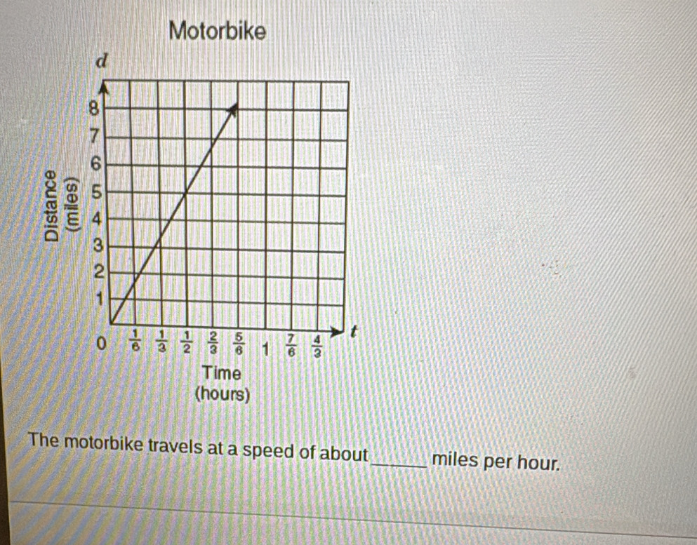 Motorbike
Time
(hours)
The motorbike travels at a speed of about_ miles per hour.