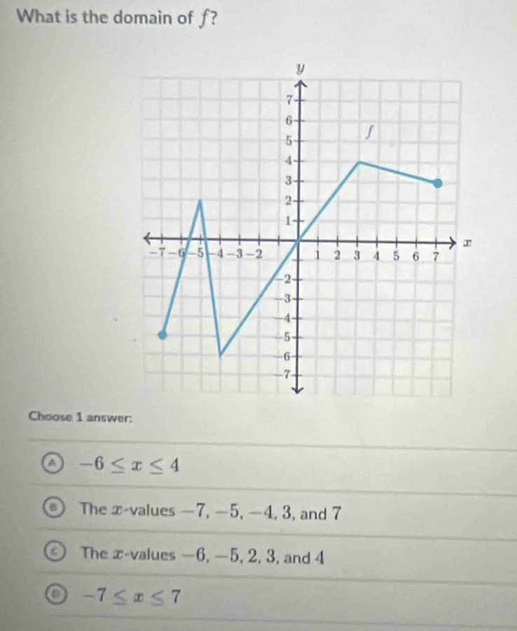 What is the domain of f?
Choose 1 answer:
A -6≤ x≤ 4
The x -values −7, −5, −4, 3, and 7
The x -values —6, −5, 2, 3, and 4
-7≤ x≤ 7