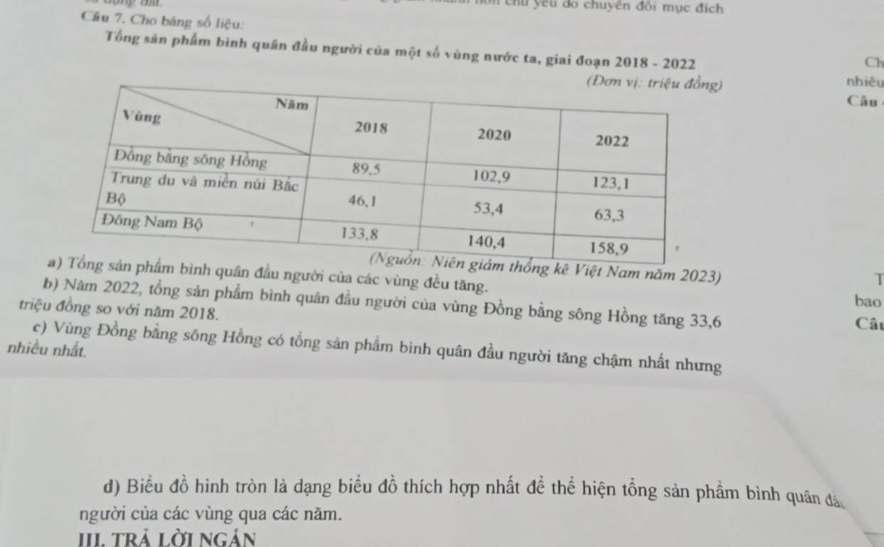 chu yêu do chuyên đồi mục địch 
Câu 7. Cho bảng số liệu: 
Tổng sản phẩm bình quân đầu người của một số vùng nước ta, giai đoạn 2018 - 2022 nhiêu 
Ch 
) 
Câu 
ê Việt Nam năm 2023) 
T 
h quân đầu người của các vùng đều tăng. bao 
b) Năm 2022, tổng sản phẩm bình quân đầu người của vùng Đồng bằng sông Hồng tăng 33, 6
triệu đồng so với năm 2018. 
Câu 
c) Vùng Đồng bằng sông Hồng có tổng sản phẩm bình quân đầu người tăng chậm nhất nhưng 
nhiều nhất. 
d) Biểu đồ hình tròn là dạng biểu đồ thích hợp nhất đề thể hiện tổng sản phẩm bình quân đá 
người của các vùng qua các năm. 
III. trả lời ngán