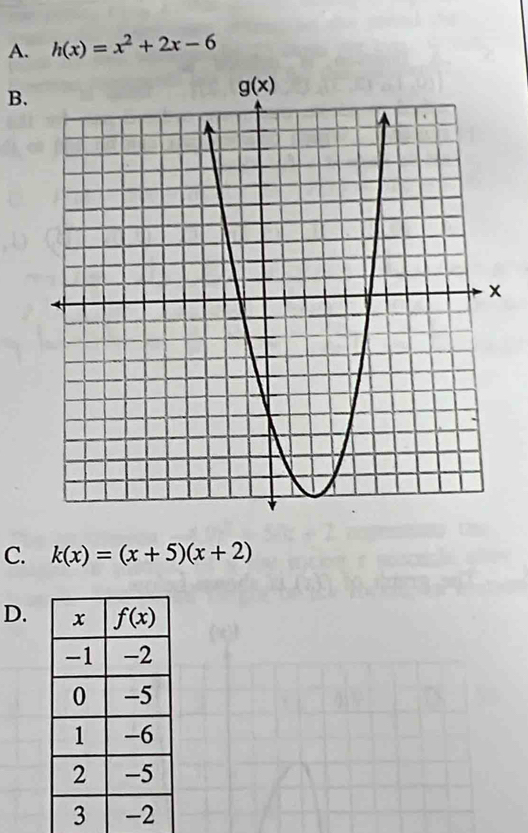 A. h(x)=x^2+2x-6
B.
C. k(x)=(x+5)(x+2)
D.