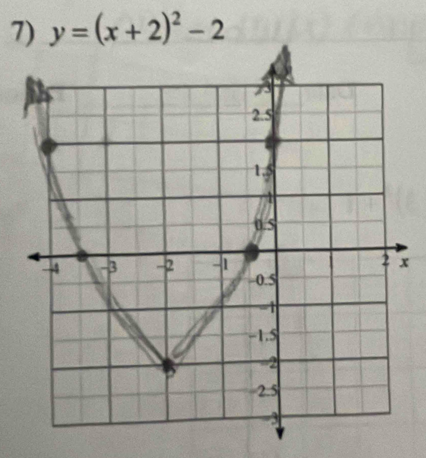 y=(x+2)^2-2
x