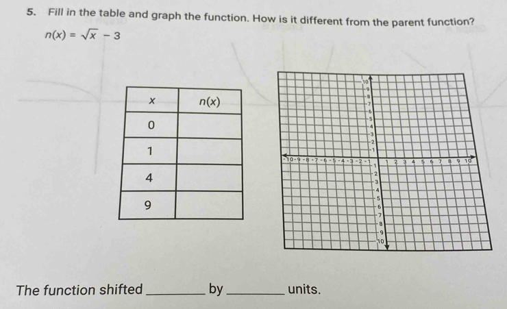 Fill in the table and graph the function. How is it different from the parent function?
n(x)=sqrt(x)-3

The function shifted _by_ units.