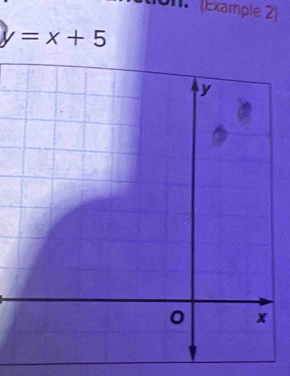 (Example 2)
y=x+5