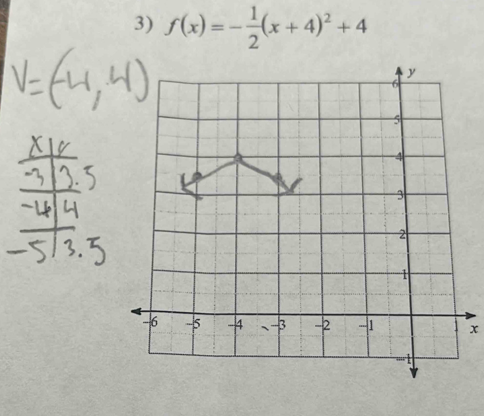 f(x)=- 1/2 (x+4)^2+4
x