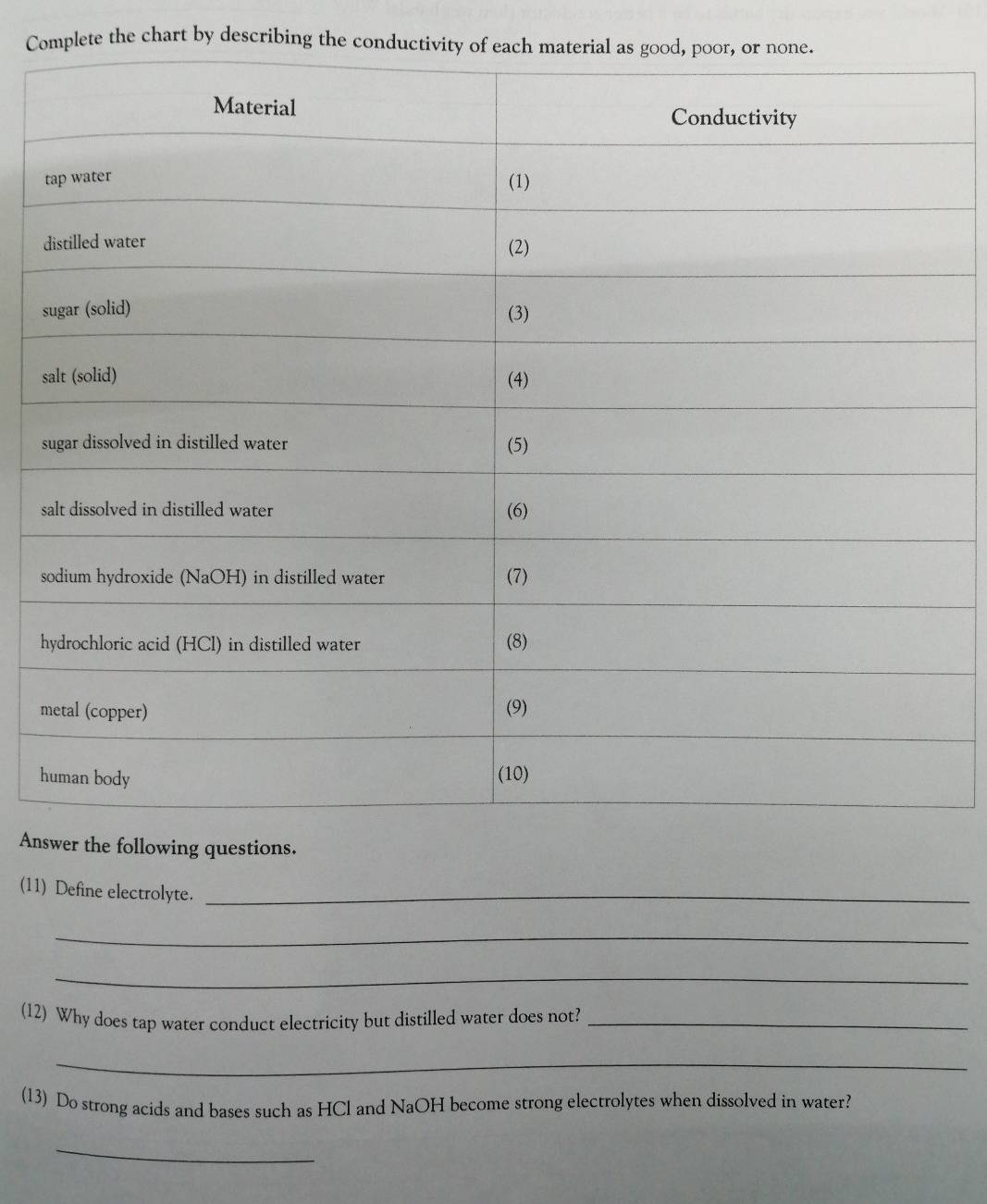 Complete the chart by describing the conductivity of 
s 
s
m
h 
Anthe following questions. 
(11) Define electrolyte._ 
_ 
_ 
(12) Why does tap water conduct electricity but distilled water does not?_ 
_ 
(13) Do strong acids and bases such as HCl and NaOH become strong electrolytes when dissolved in water? 
_