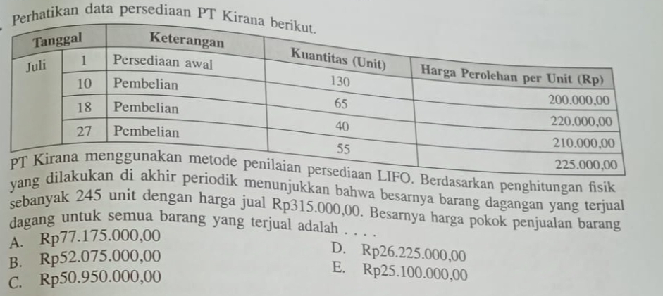 atikan data persediaan PT 
asarkan penghitungan fisik
yan menunjukkan bahwa besarnya barang dagangan yang terjual
sebanyak 245 unit dengan harga jual Rp315.000,00. Besarnya harga pokok penjualan barang
dagang untuk semua barang yang terjual adalah . . . .
A. Rp77.175.000,00
B. Rp52.075.000,00
D. Rp26.225.000,00
C. Rp50.950.000,00
E. Rp25.100.000,00