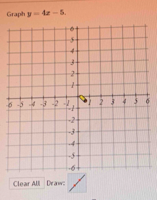 Graph y=4x-5. 
- 
Clear All Draw: