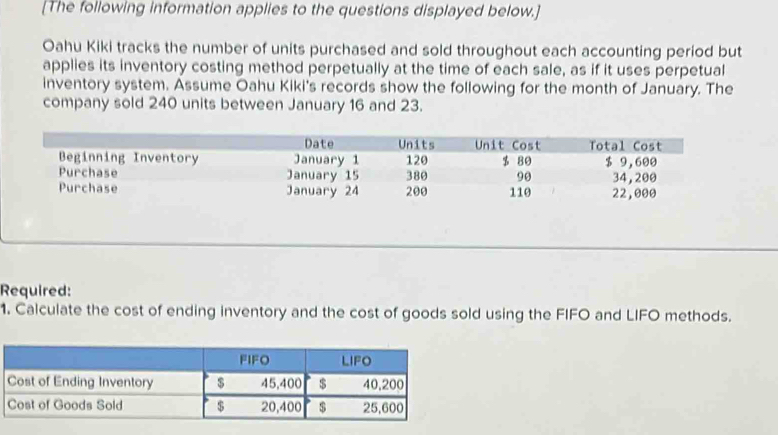 [The following information applies to the questions displayed below.] 
Oahu Kiki tracks the number of units purchased and sold throughout each accounting period but 
applies its inventory costing method perpetually at the time of each sale, as if it uses perpetual 
inventory system. Assume Oahu Kiki's records show the following for the month of January. The 
company sold 240 units between January 16 and 23. 
Required: 
1. Calculate the cost of ending inventory and the cost of goods sold using the FIFO and LIFO methods.