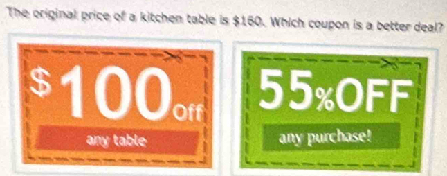 The original price of a kitchen table is $160. Which coupon is a better deal?
$100 55% OFF
any table any purchase!