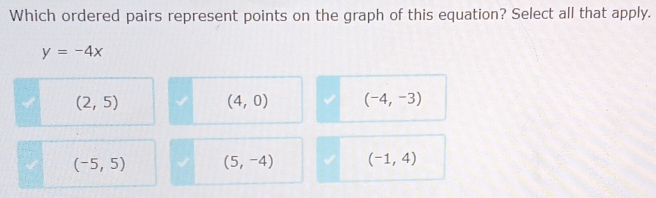 Which ordered pairs represent points on the graph of this equation? Select all that apply.
y=-4x
(2,5)
(4,0) (-4,-3)
(-5,5) (5,-4) (-1,4)