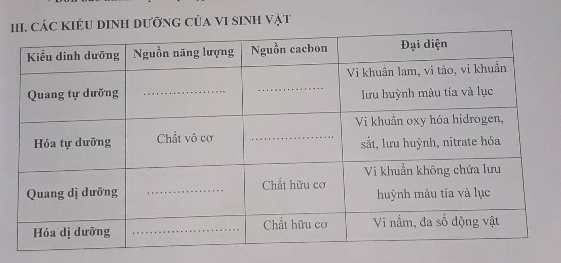 IIÊU DINH DƯỡNG CủA VI SINH Vật