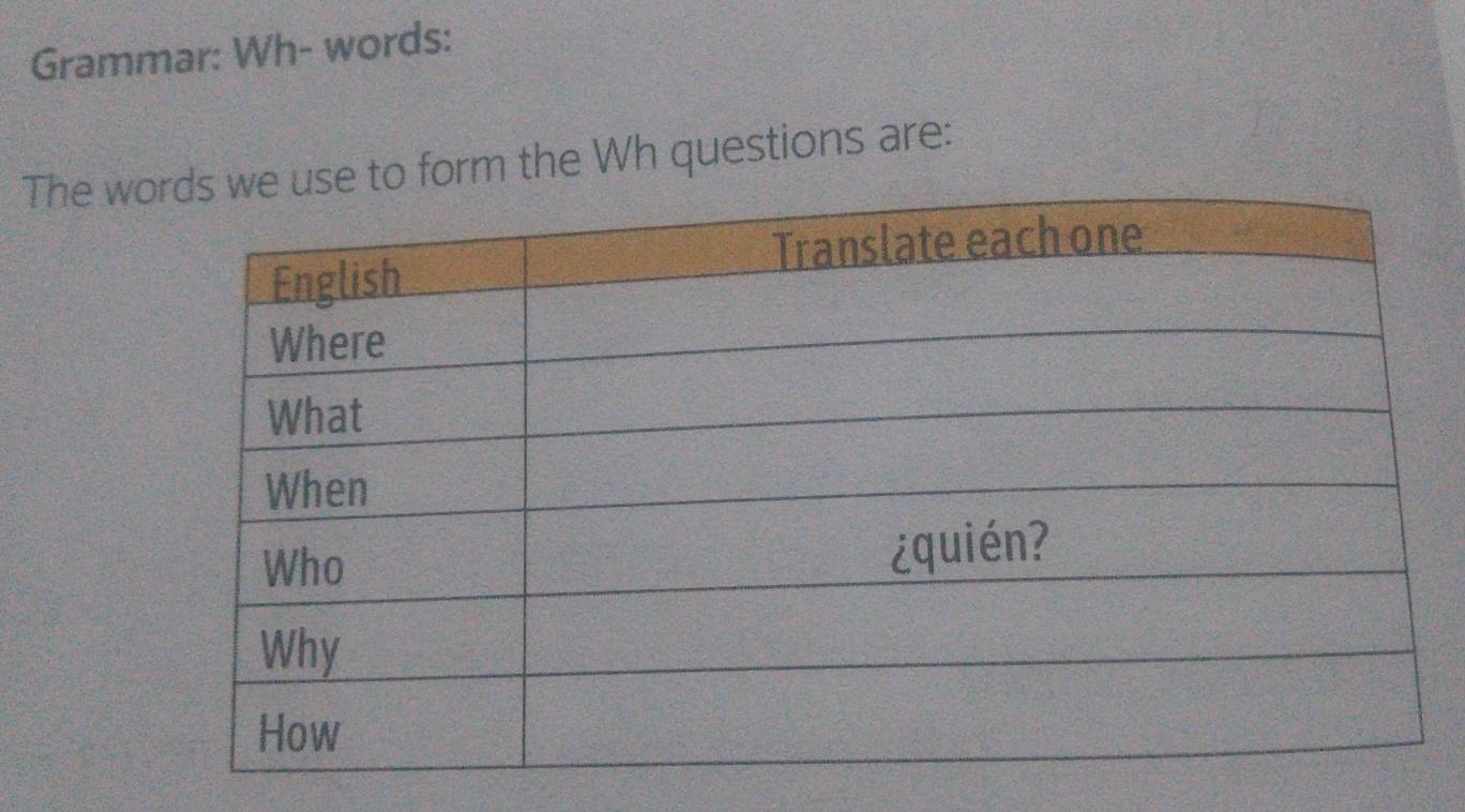 Grammar: Wh- words: 
The wo form the Wh questions are: