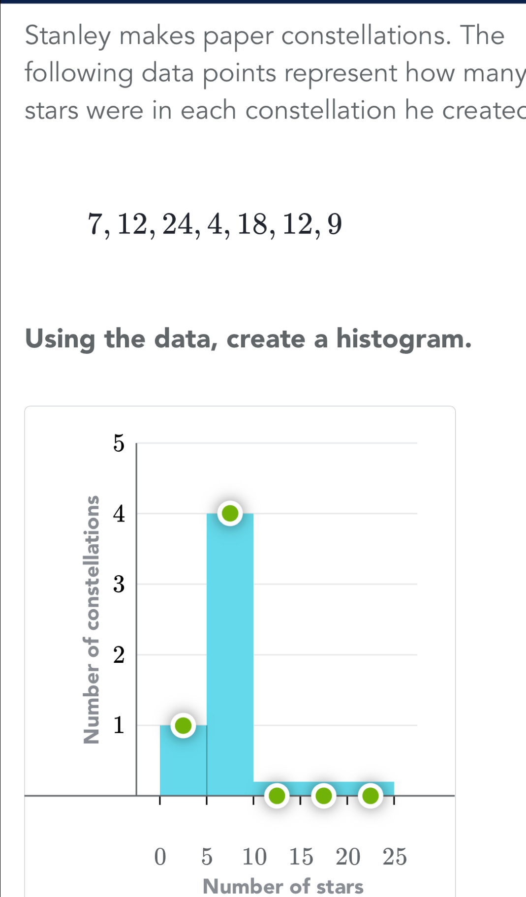 Stanley makes paper constellations. The 
following data points represent how many 
stars were in each constellation he created
7, 12, 24, 4, 18, 12, 9
Using the data, create a histogram. 
Number of stars