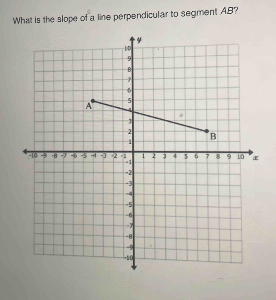 What is the slope of a line perpendicular to segment AB?