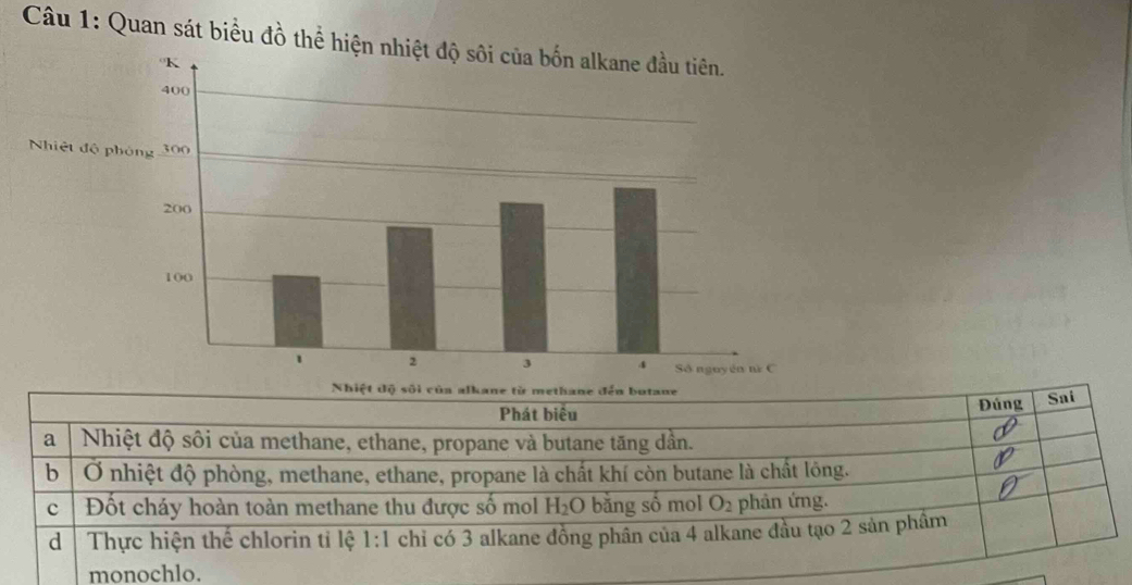 Quan sát biểu đồ thể hi
Nhiệt độ sôi của alkane từ methane đến butane
Phát biêu Đúng Sai
a Nhiệt độ sôi của methane, ethane, propane và butane tăng dân.
b Ở nhiệt độ phòng, methane, ethane, propane là chất khí còn butane là chất lông.
c Đốt cháy hoàn toàn methane thu được số mol H_2O bằng số mol O_2 phản ứng.
d Thực hiện thể chlorin tỉ lệ 1:1 chỉ có 3 alkane đồng phân của 4 alkane đầu tạo 2 sản phâm
monochlo.