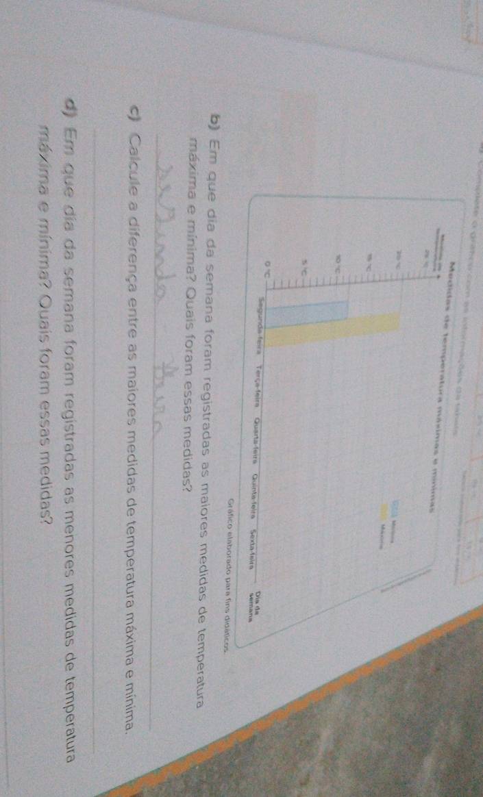 Compete o grafco com as informações da tabais
Gráfico elaborado para fins didáticos
b) Em que dia da semana foram registradas as maiores medidas de temperatura
máxima e mínima? Quais foram essas medidas?
_
c) Calcule a diferença entre as maiores medidas de temperatura máxima e mínima.
_
d) Em que día da semana foram registradas as menores medidas de temperatura
máxima e mínima? Quais foram essas medidas?
_