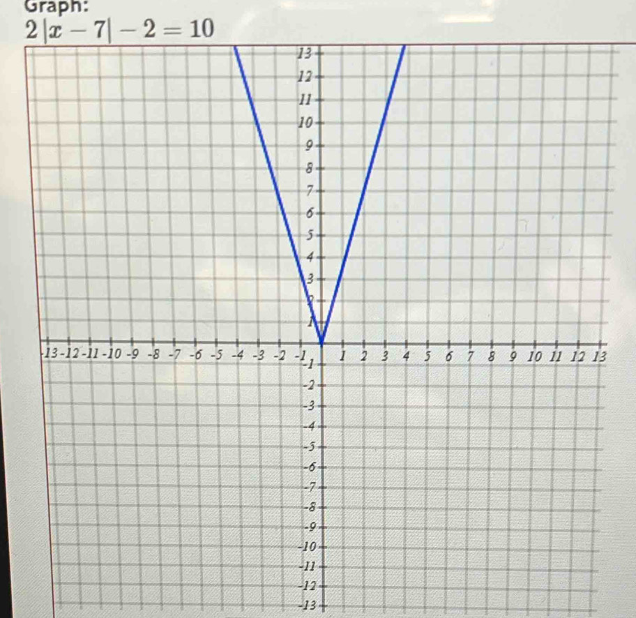 Graph:
2|x-7|-2=10
3
-13