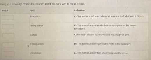 Using your knowledge of "Was It a Dream?", match the event with its part of the plot 
M