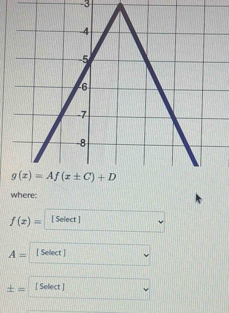 where:
f(x)= [ Select ]
A= [ Select ]
± = [ Select ]